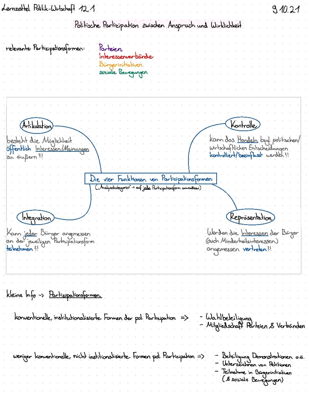 Poltische Partizipationsformen