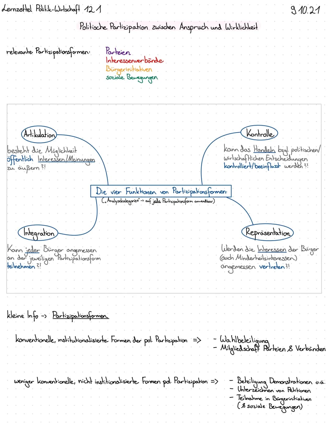 Lernzettel Politik-Wirtschaft 12.1
Politische Partizipation zwischen Anspruch und Wirklichkeit
relevante Partizipationsformen:
(Artikulation