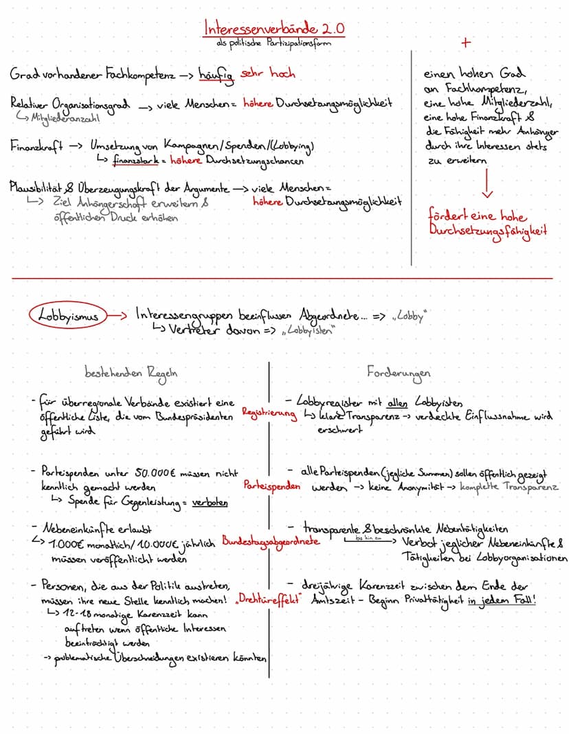 Lernzettel Politik-Wirtschaft 12.1
Politische Partizipation zwischen Anspruch und Wirklichkeit
relevante Partizipationsformen:
(Artikulation