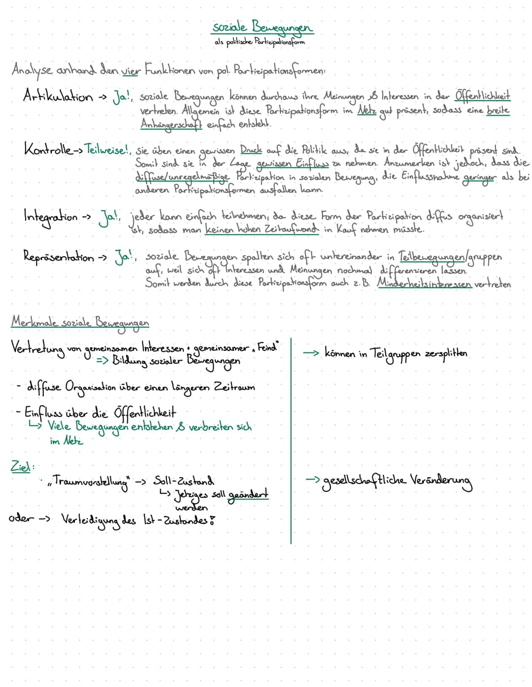 Lernzettel Politik-Wirtschaft 12.1
Politische Partizipation zwischen Anspruch und Wirklichkeit
relevante Partizipationsformen:
(Artikulation