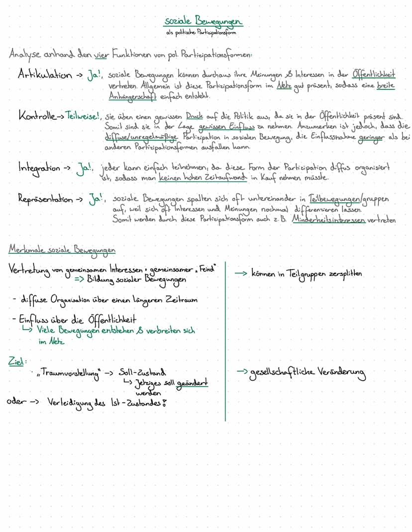 Lernzettel Politik-Wirtschaft 12.1
Politische Partizipation zwischen Anspruch und Wirklichkeit
relevante Partizipationsformen:
(Artikulation