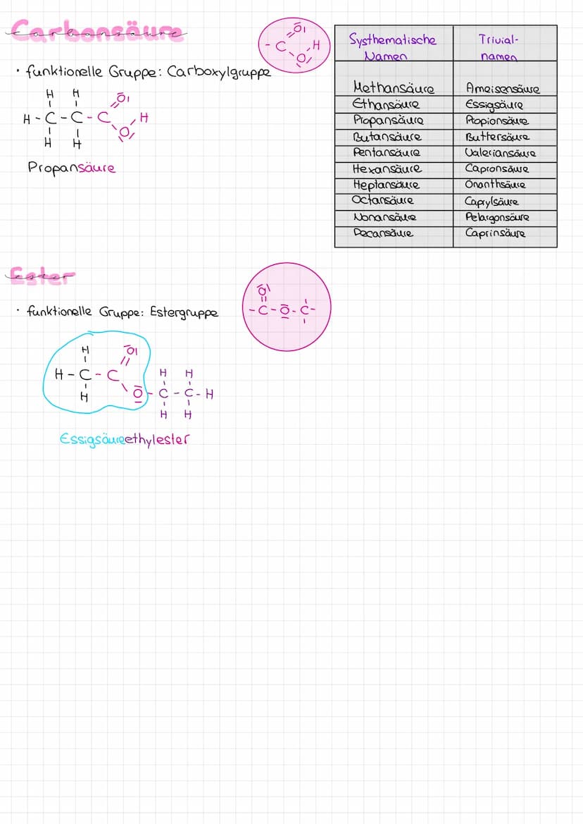 Alkane (allgemeine Formel: CnH₂n+2)
.
Kohlenwasserstoffketten ohne Mehrfachbindungen
fl
HH
1
1
H-C-H H-C-C-H
H-C-C-C-H
1
H
H H
H нн
Methan
E