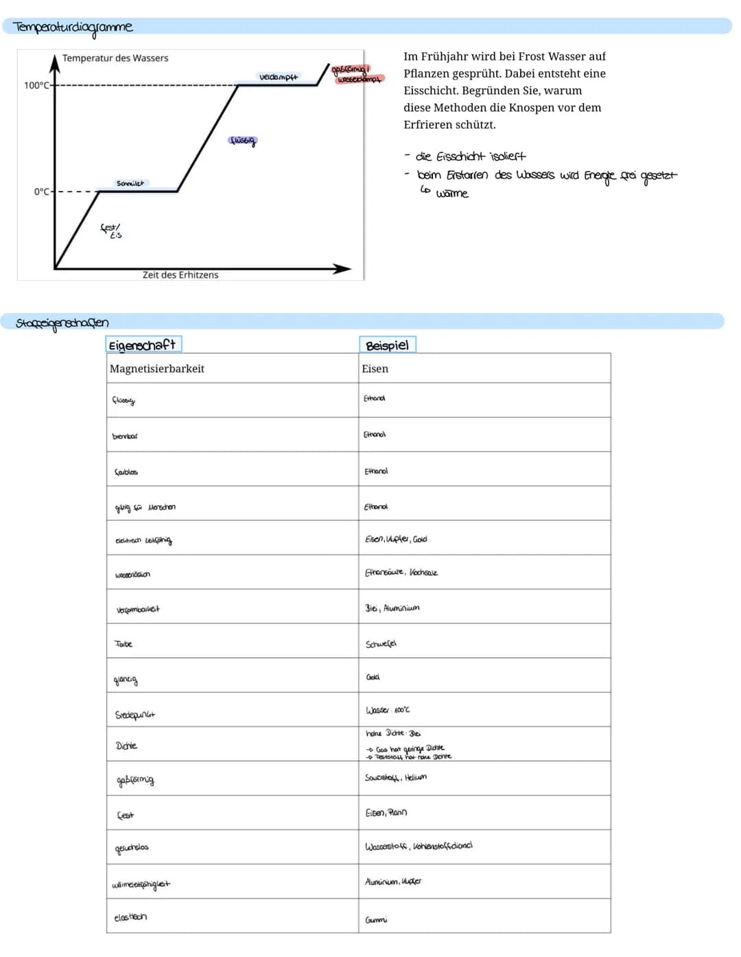 1. Stoffe und ihre Eigenschaften
Bunsenbrenner
leuchtende Flamme
(orange-gelbe Farbuung der Flamme)
- entsteht bei geringer Luftzufuhr
nicht