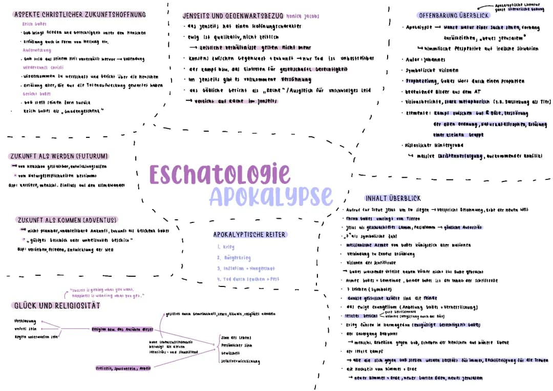 Eschatologie und Apokalypse 