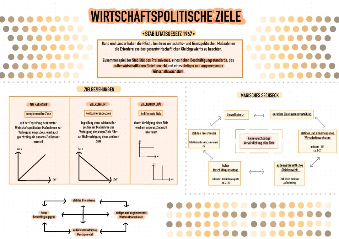 Konjunktur + Stabilitätsgesetz 