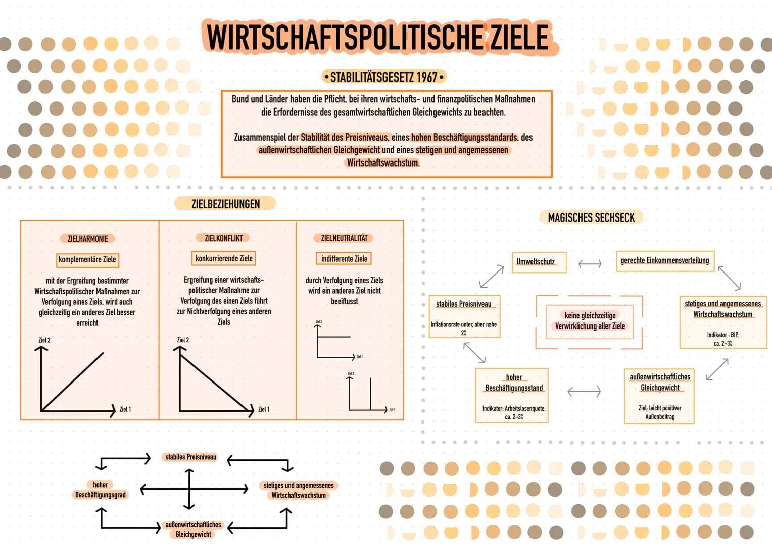 DEFINITION
WIRTSCHAFTSLEHRE KONSULTATION
• KONJUNKTUR •
Konjunktur beschreibt ein ständiges, regelmäßiges
Auf und Ab der wirtschaftlichen La