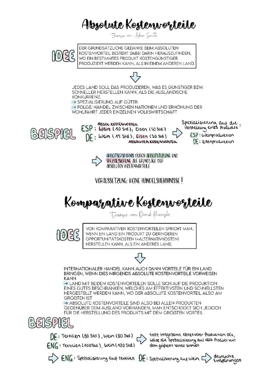Absolute & komparative Kostenvorteile