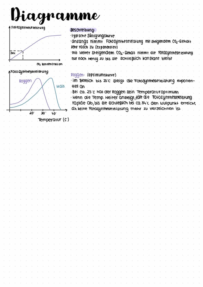Stoff und
Enchgiewechsel autotroph
aus energiearmen
anorganischer Stoffe.
Foto synthese
mit Hilfe von
Lichtenergie
Stoff- und Energiewechsel