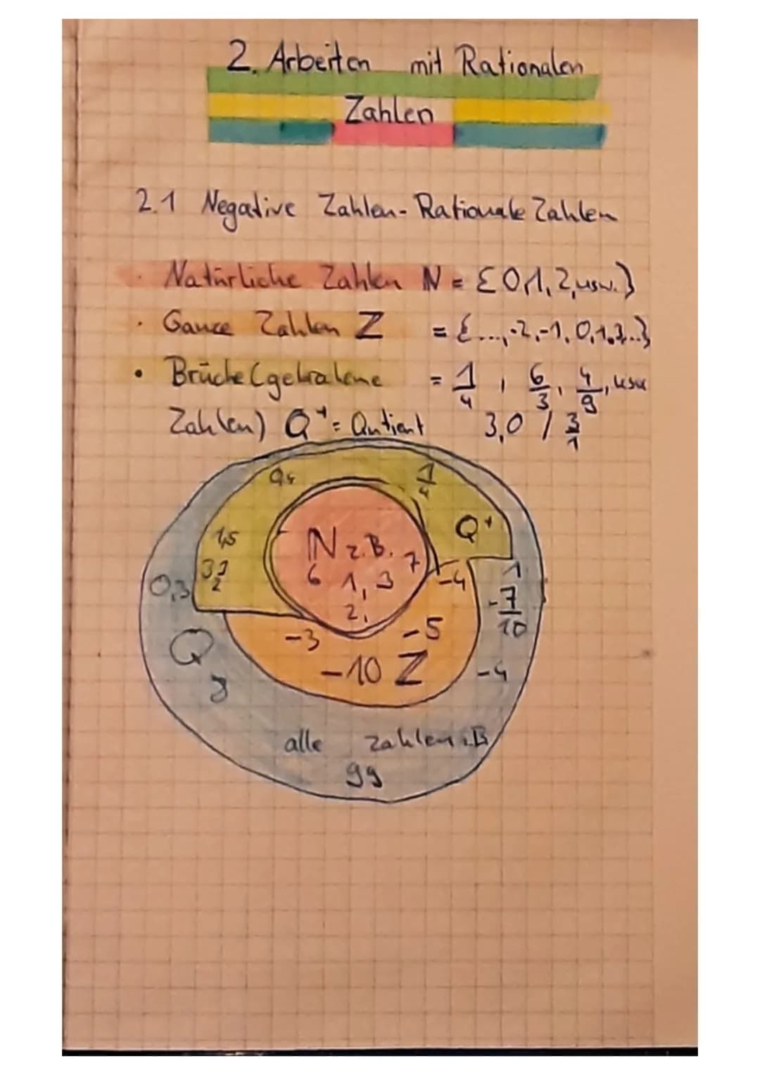 2. Arbeiten mit Rationalen
Zahlen
2.1 Negative Zahlen- Rationale Zahlen
Natürliche Zahlen N = [Orl, 2₁usw.)
Ganze Zakken Z = { ₁-2,-1.0, 1.2