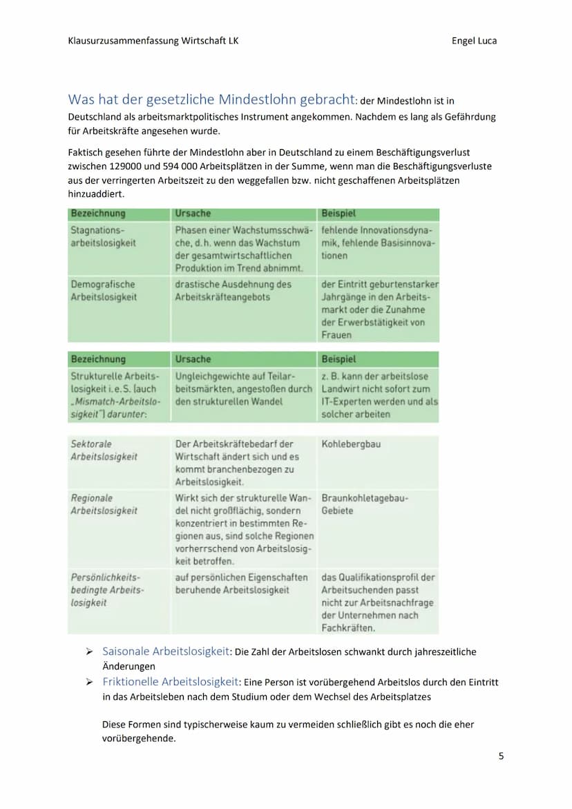 Klausurzusammenfassung Wirtschaft LK
arbeitsverhältThemen
Engel Luca
Stellenwert von Arbeit (für Gesellschaft und Individuum), S. 368-370
An