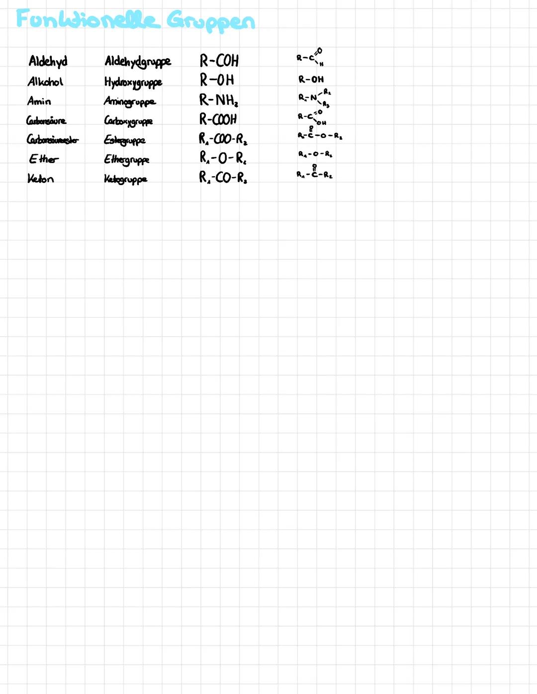 Alkohole
Oxidation von Alkoholen
primärer Akohol
R-OH Oxidation R-C₂
sekundärer Alkohol
R-CH-R
OH
2-2²²
H
Akanal/Aldehyd
Oxidation R-C-R
11
