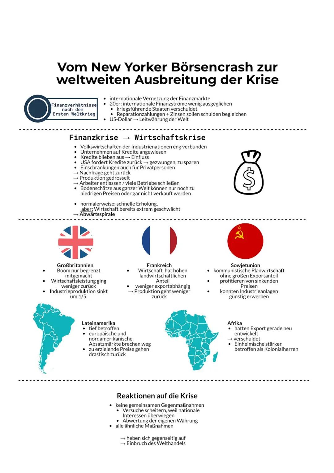 
<h2 id="die20erjahreindenusa">Die 20er Jahre in den USA</h2>
<p>In den Zwanzigerjahren nach dem 1. Weltkrieg waren die USA eine führende Wi