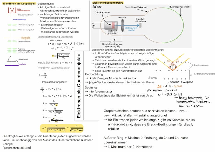 Das Hallwachs-Experiment
Eine geladene zinkplatte wird mit einem
Elektroskob verbunden & mit mit Licht bestrahlt
Beobachtung:
Glühbirne:
Lad