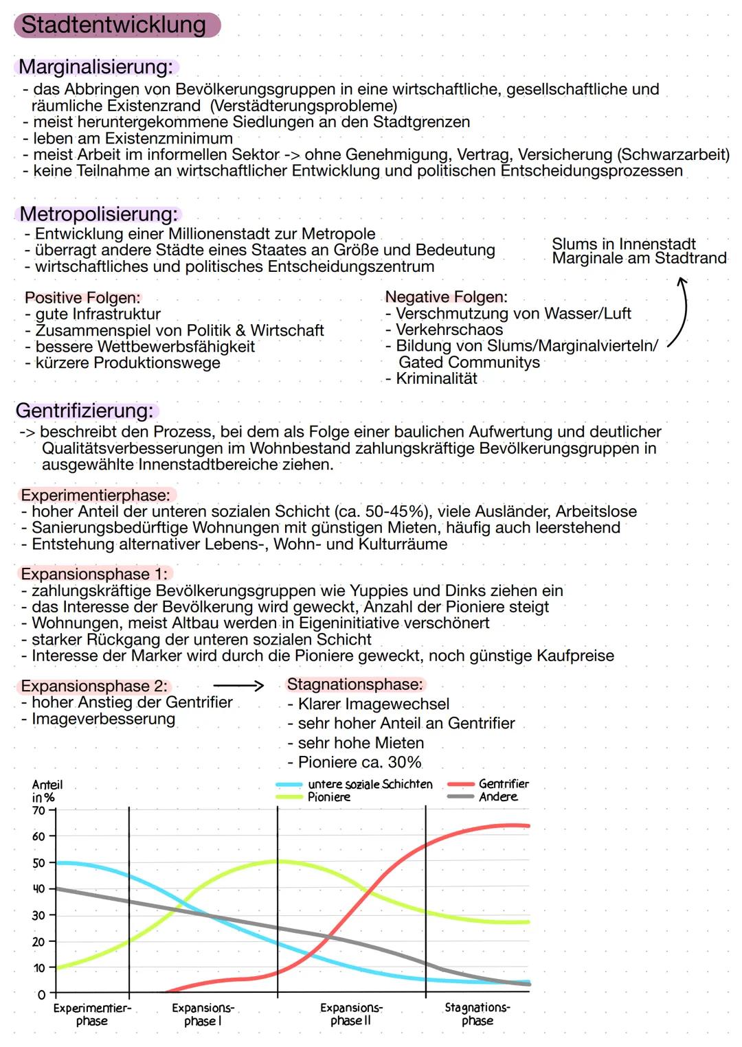 # Stadtentwicklung

**Daseinsgrundfunktionen:**

- wohnen
- arbeiten
- sich bilden
- sich erholen
- sich versorgen
- in Gemeinschaft leben
-