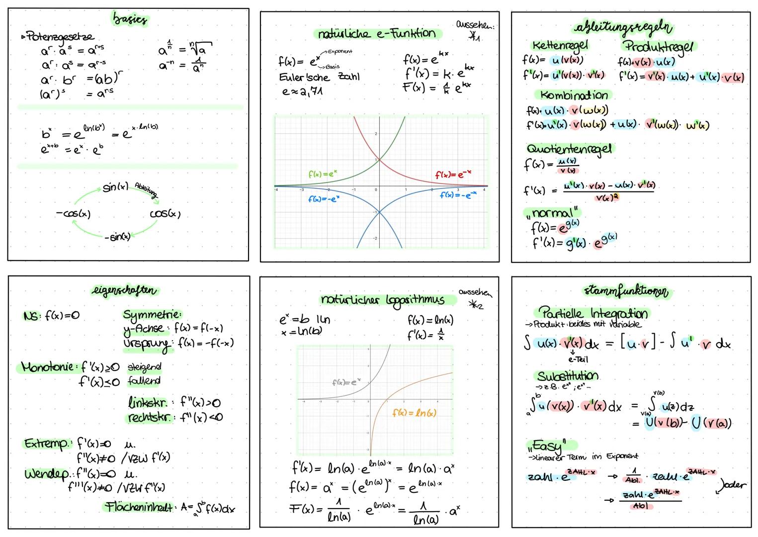 Kombination
f(x)= u(x). v(w(x))
f'(x)=u²(x). vlw (x)) + ukx). v'(w(x)). w't)
Kettenregel
f(x)= u(v(x))
f'(x)= u(v(x)). v'(x)
Quotientenregel