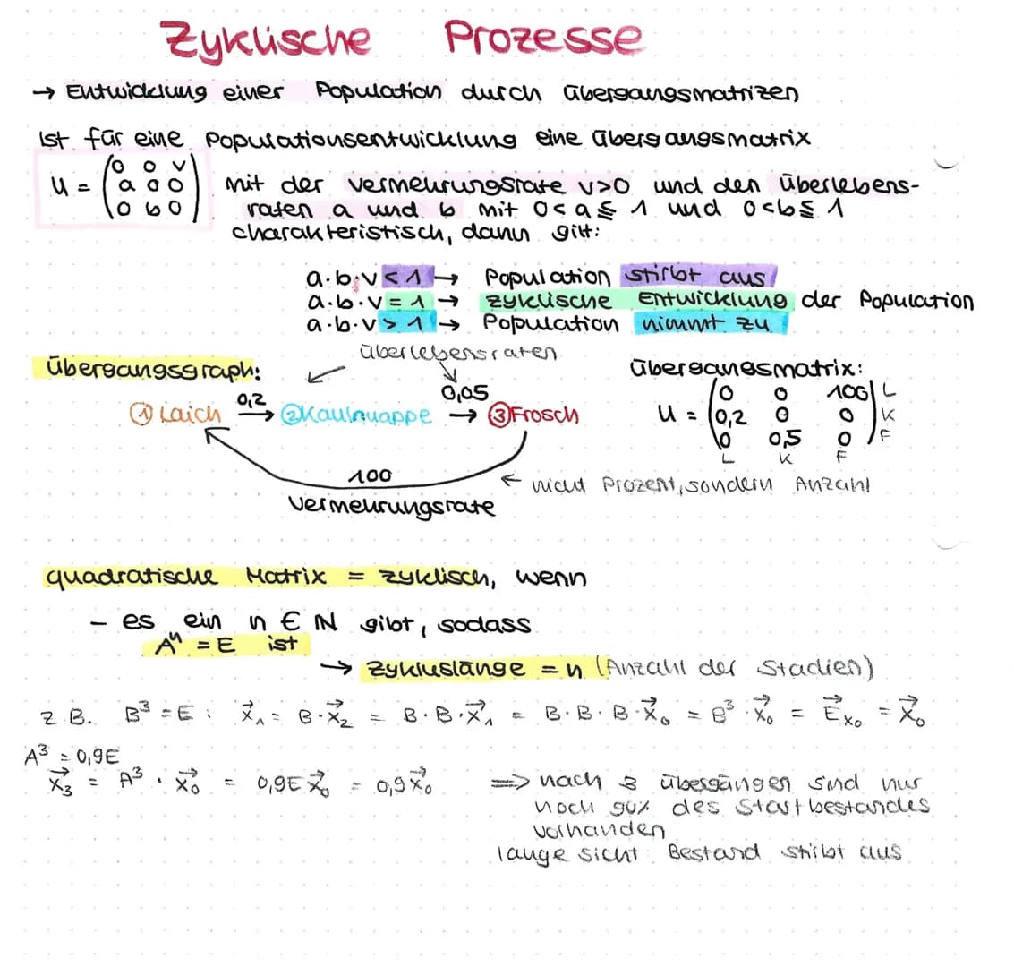 Zyklische
Prozesse
→ Entwicklung einer Population durch übergangs matrizen
ist für eine Populationsentwicklung eine Übergangsmatrix
U = a go