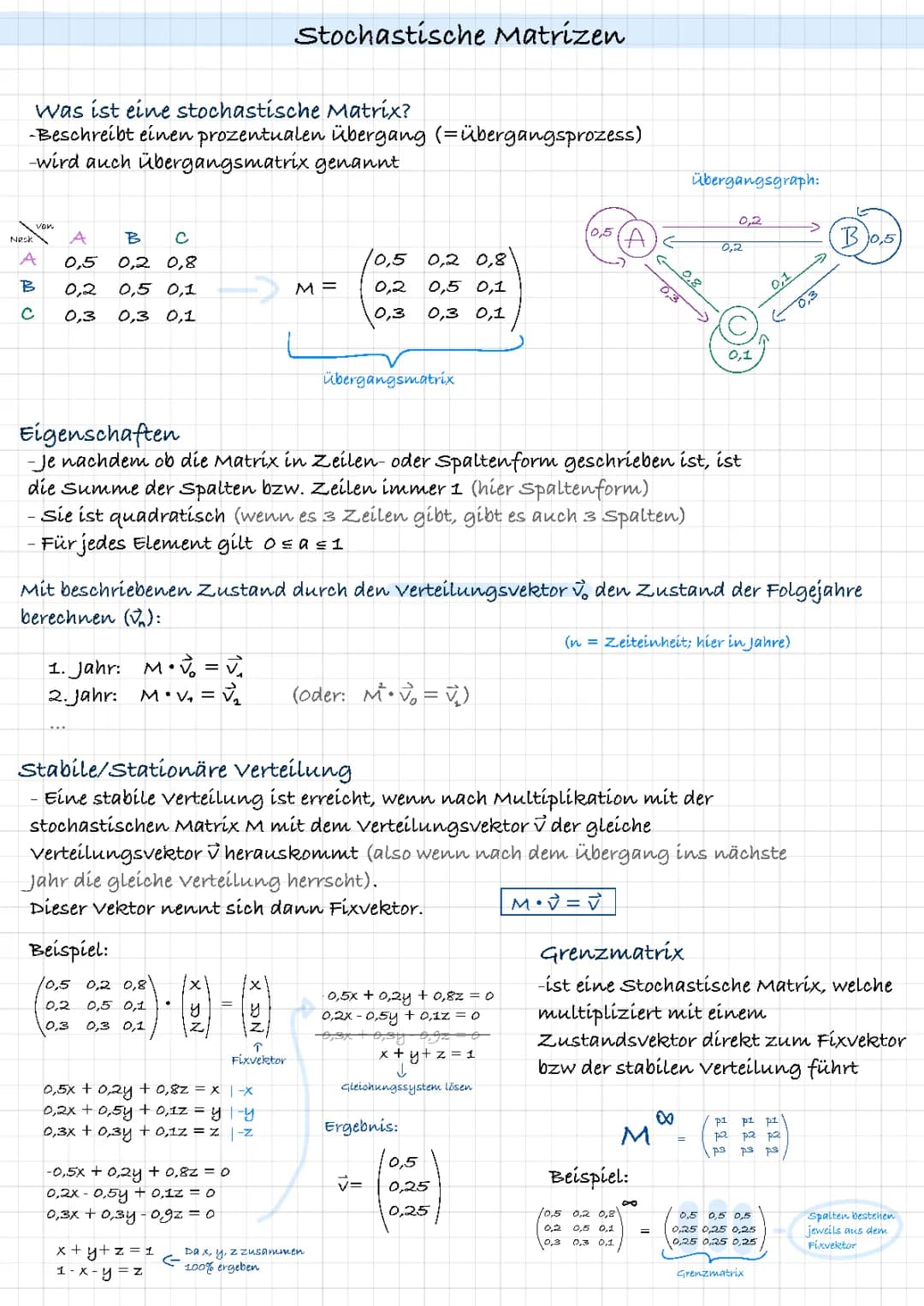 Stochastische Matrizen 