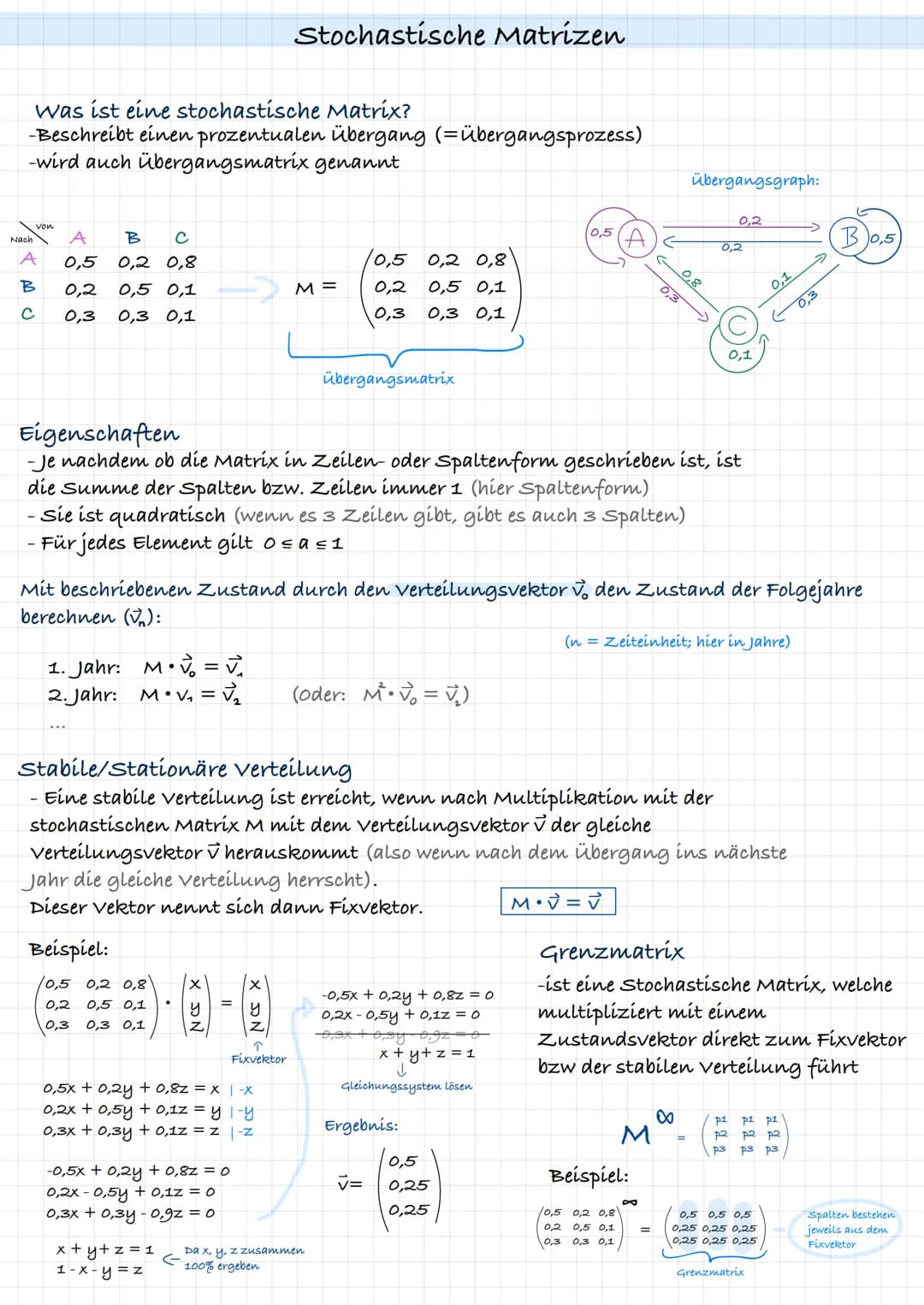 was ist eine stochastische Matrix?
-Beschreibt einen prozentualen übergang (=übergangsprozess)
-wird auch übergangsmatrix genannt
1/1<A
Nach