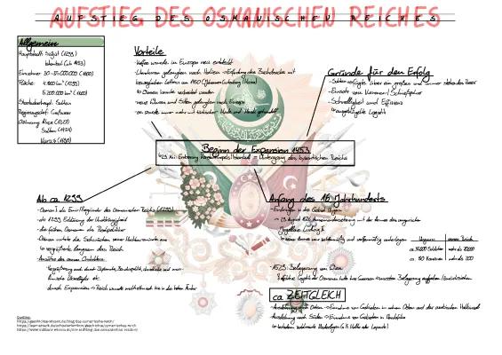 Know Osmanisches Reich thumbnail