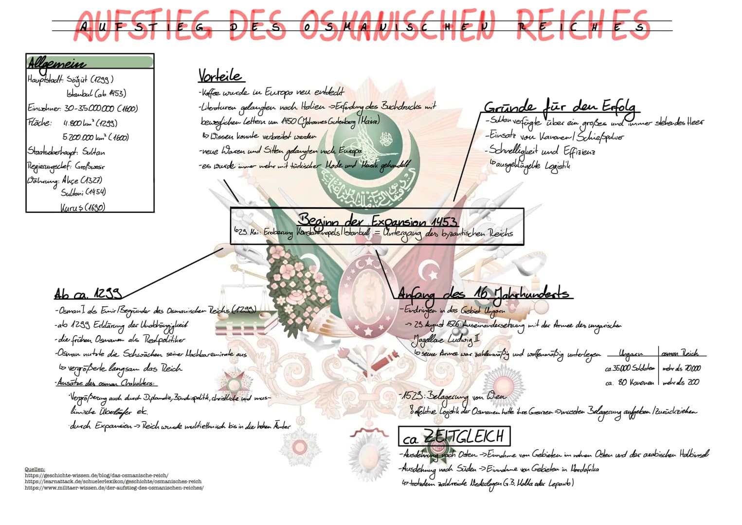 AUFSTIEG DES OSKANISCHEN REICHES
Allgemein
Hauptstadt: Söğüt (1299)
Quellen:
Istanbul (ab 1453)
Einwohner: 30-35.000.000 (1600)
Fläche: 4.80