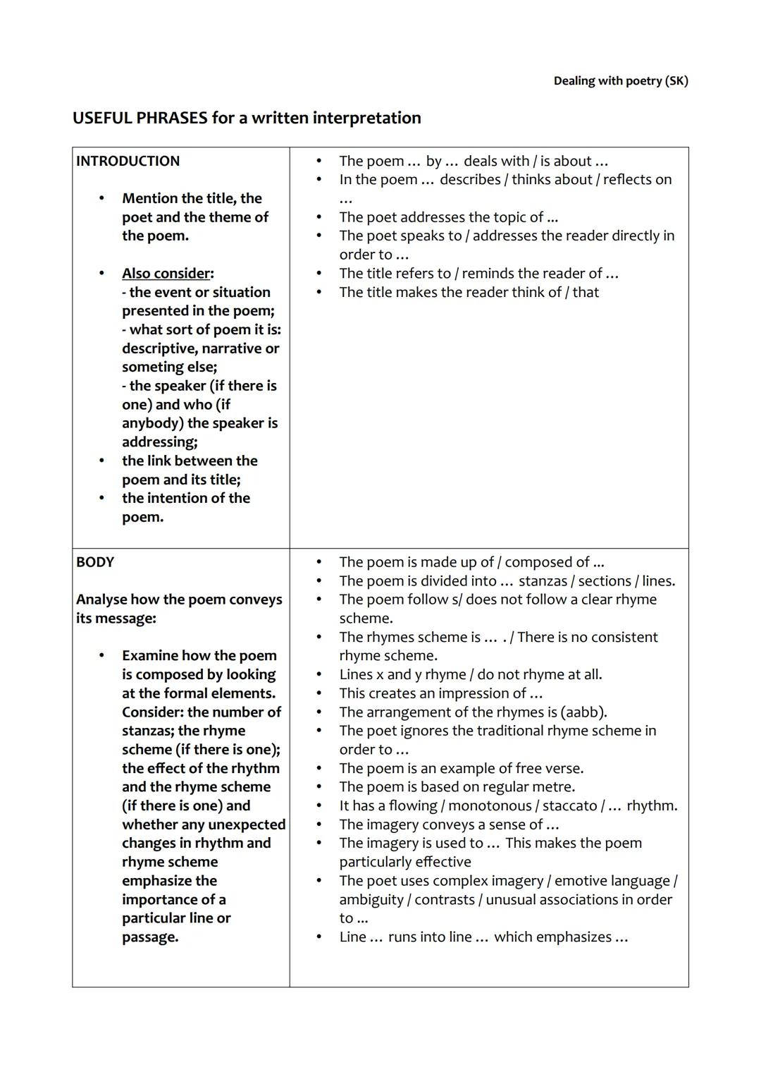 USEFUL PHRASES for a written interpretation
INTRODUCTION
BODY
Mention the title, the
poet and the theme of
the poem.
Also consider:
- the ev