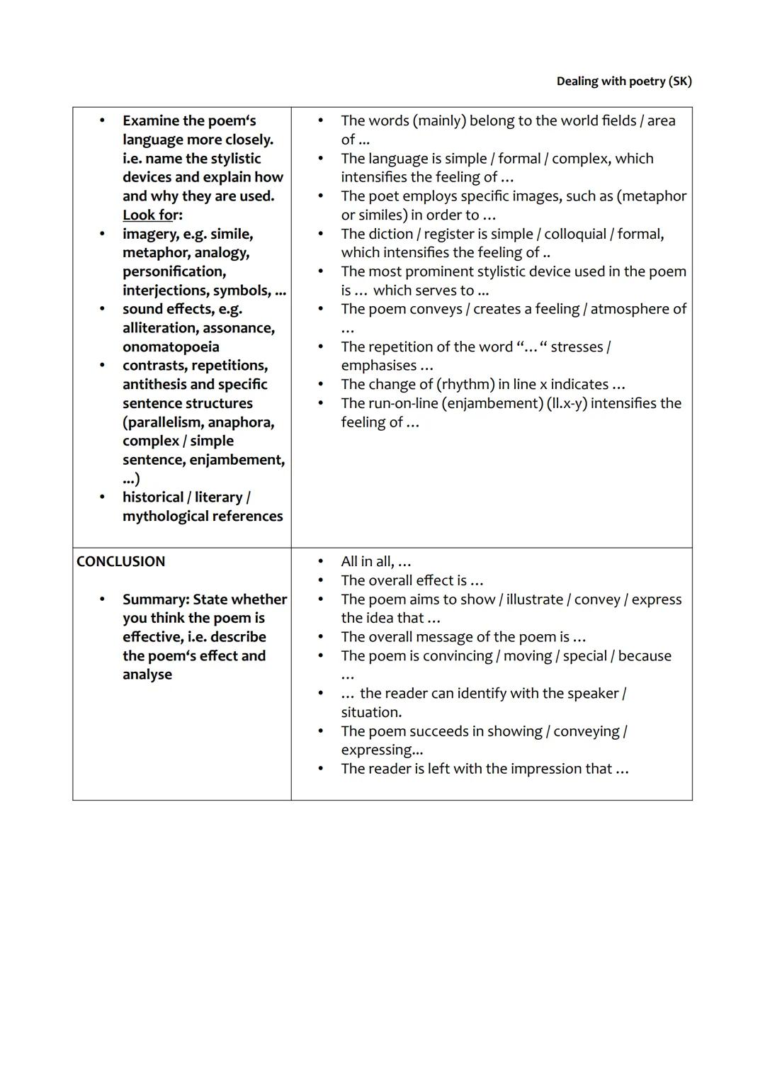 USEFUL PHRASES for a written interpretation
INTRODUCTION
BODY
Mention the title, the
poet and the theme of
the poem.
Also consider:
- the ev