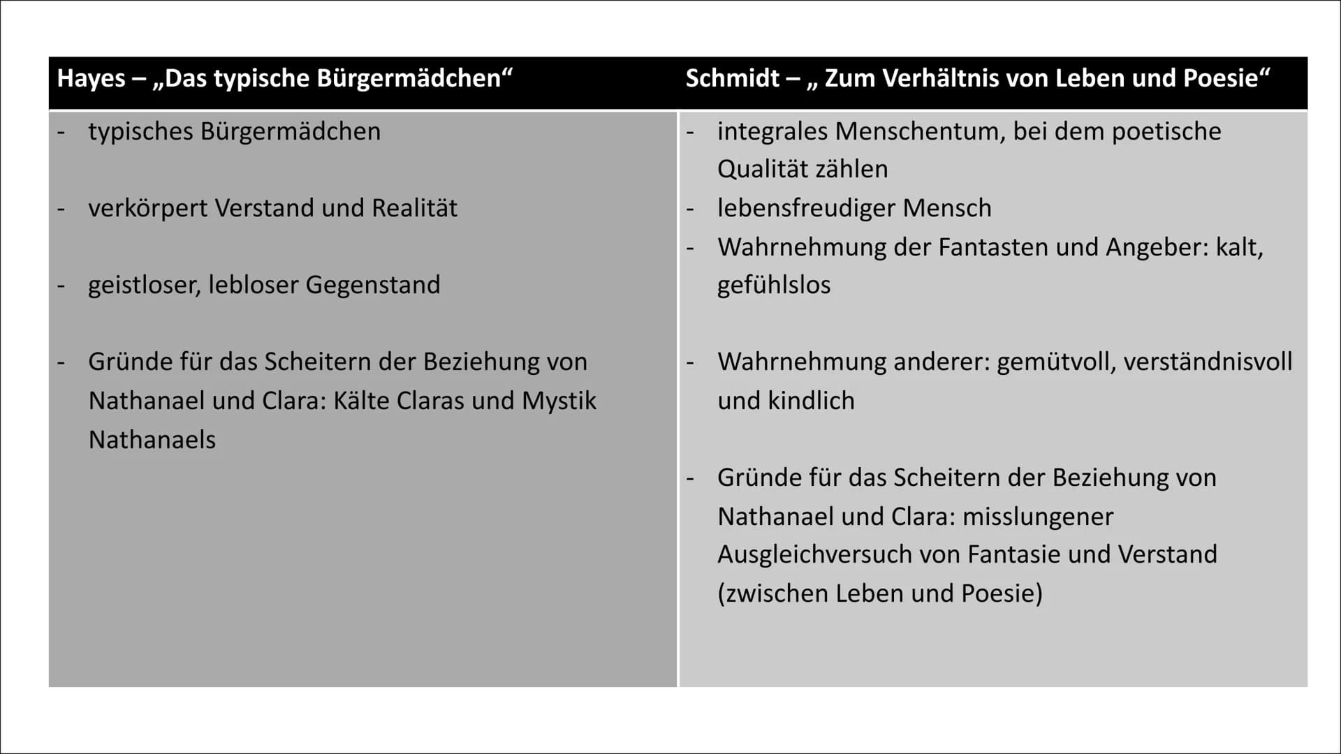 Nathanael und Clara
Zwischen Romantik und Aufklärung Inhalt
1 Nathanael:
• Lebenskurve
●
Das Identitätskonzept am Beispiel Nathanael
2 Clara