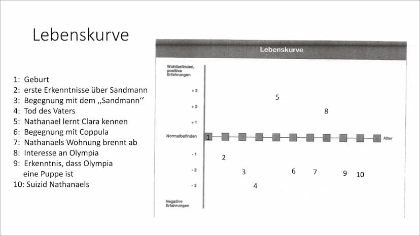 Nathanael und Clara
Zwischen Romantik und Aufklärung Inhalt
1 Nathanael:
• Lebenskurve
●
Das Identitätskonzept am Beispiel Nathanael
2 Clara