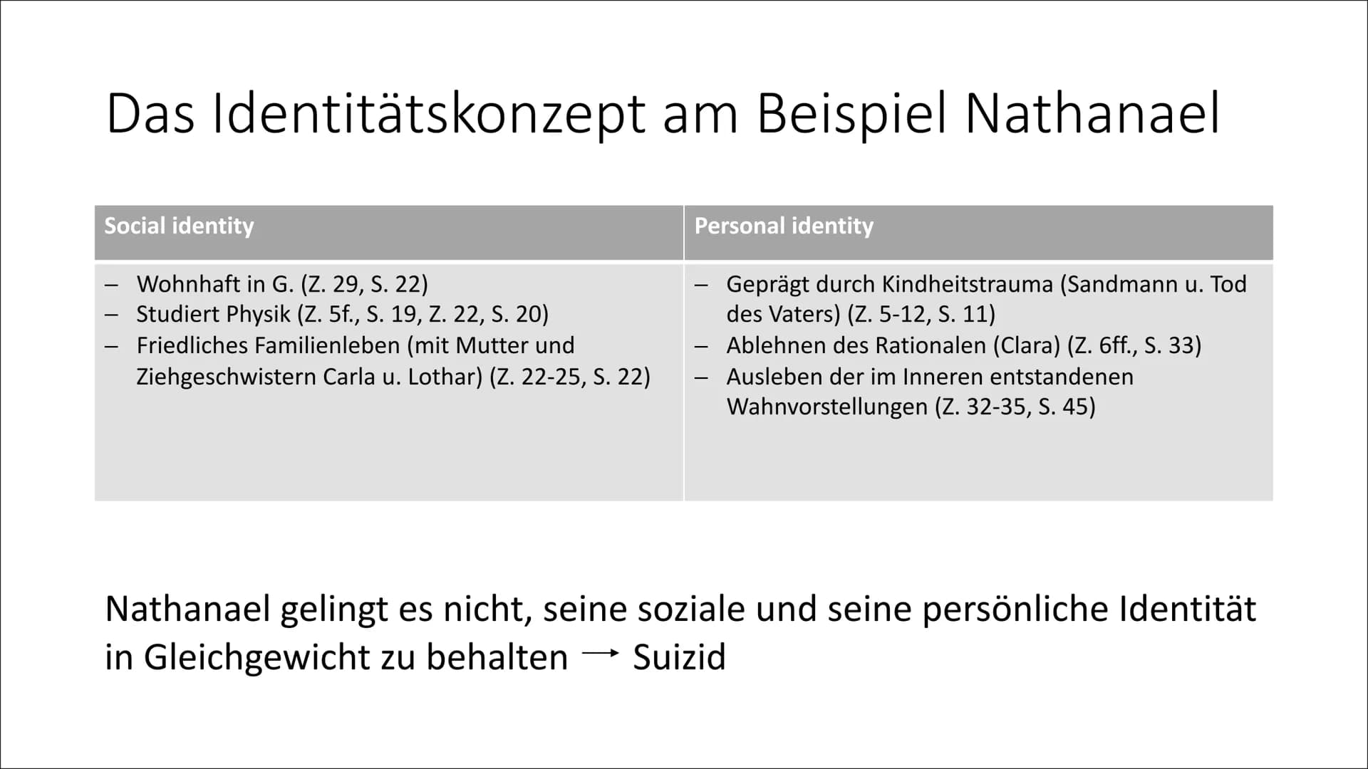 Nathanael und Clara
Zwischen Romantik und Aufklärung Inhalt
1 Nathanael:
• Lebenskurve
●
Das Identitätskonzept am Beispiel Nathanael
2 Clara