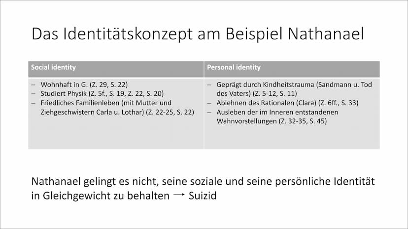 Nathanael und Clara
Zwischen Romantik und Aufklärung Inhalt
1 Nathanael:
• Lebenskurve
●
Das Identitätskonzept am Beispiel Nathanael
2 Clara