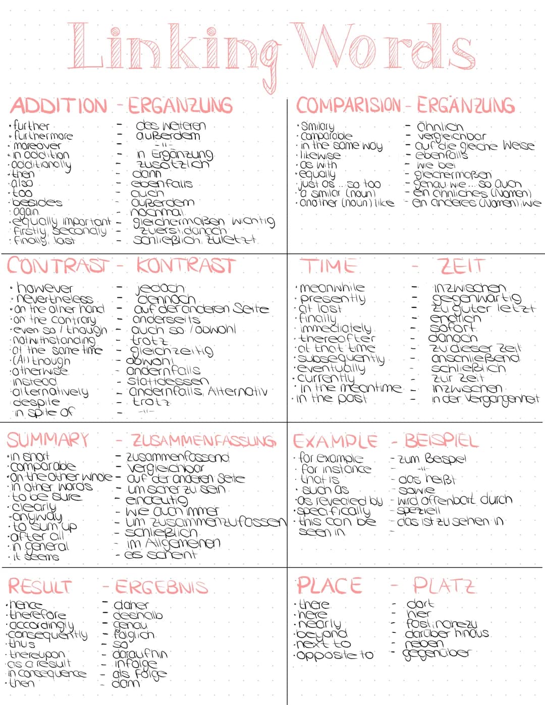 Linking Words
COMPARISION- ERGÄNZUNG
ADDITION-ERGANZUNG
des weiteren
außerdem
-11-
•further
furthermore
moreover
in addition
additionally
th