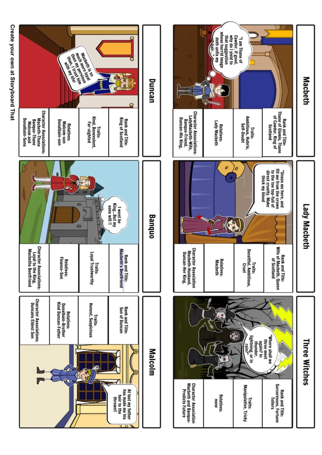 TOPICS
• greed -gierig (Lady Macbeth)
2
• jealousy (Macbeth jealous of Duncan)
• power relations
politics
2
(Order+ Disorda)
.
betrayal
(Joe