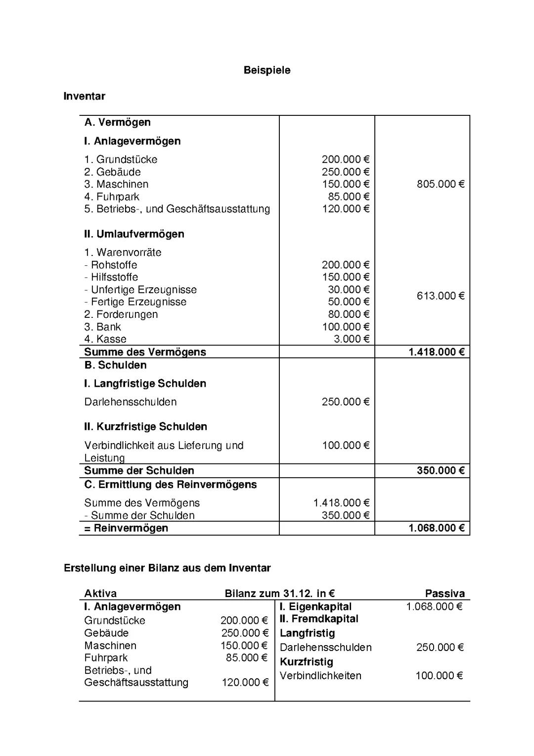 Bilanzierung (Komplettes Thema mit Beispielen)