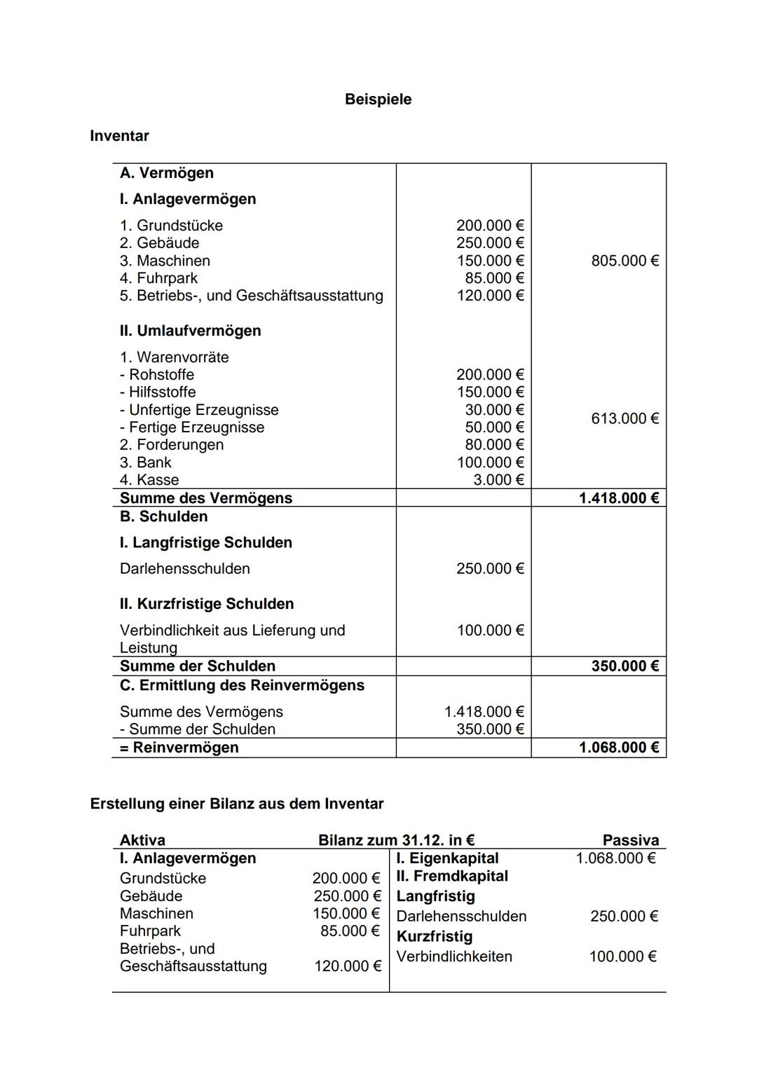 Bilanzierung
Aktiva: Verwendung der Finanzmittel
●
Anlagevermögen: mittel-, bis langfristig gebundenes Kapital
●
■ Sachanlagen
■
■
Beteiligu