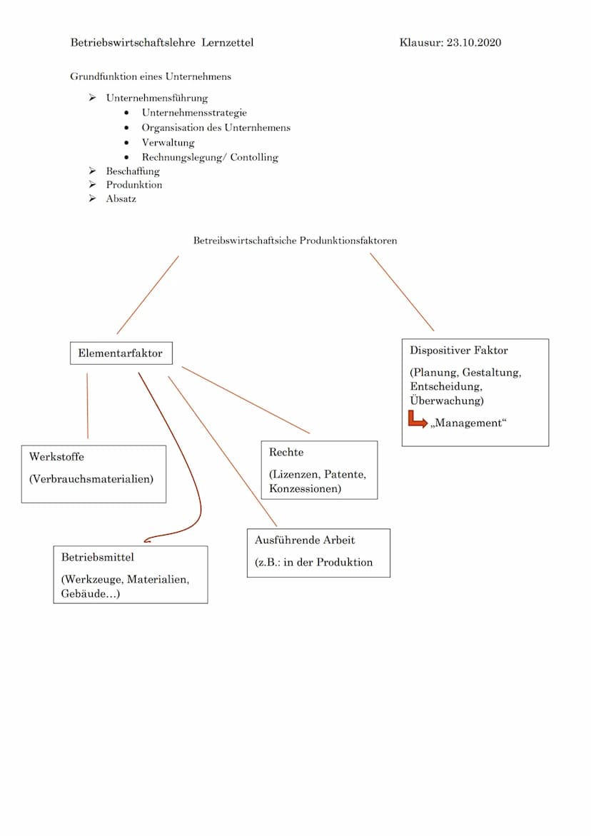 Betriebswirtschaftslehre Lernzettel
Organisationsformen:
Einliniensystem
Pro
Klare Kompetenzen
➤ Klare Kommunikationswege
Überblick der Leit