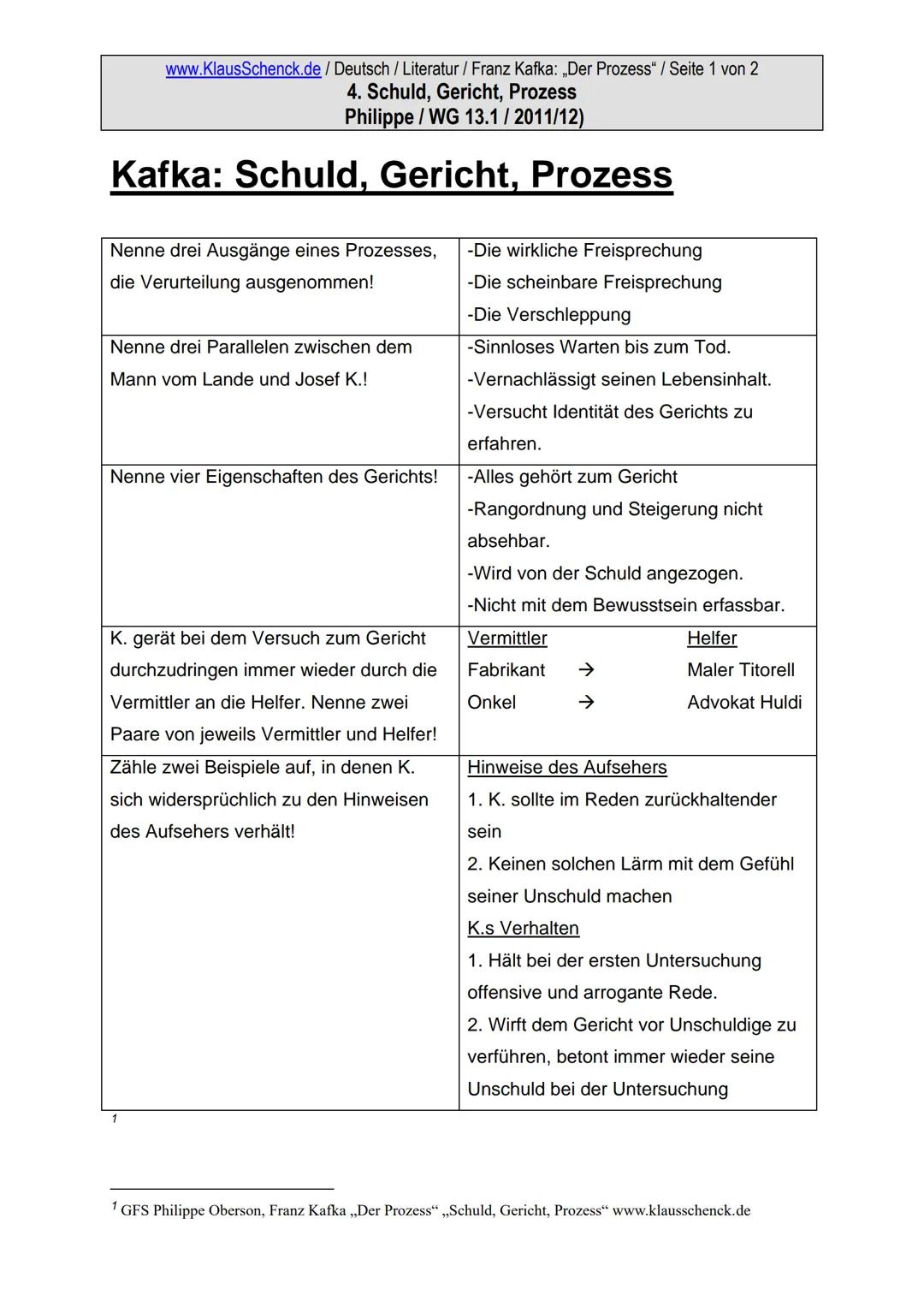 www.KlausSchenck.de / Deutsch / Literatur / Franz Kafka: „Der Prozess" / Seite 1 von 2
4. Schuld, Gericht, Prozess
Philippe/WG 13.1/2011/12)