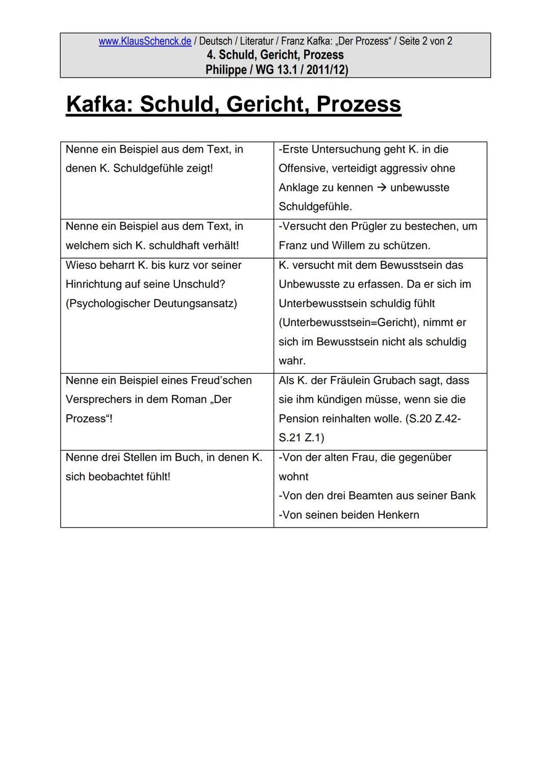 www.KlausSchenck.de / Deutsch / Literatur / Franz Kafka: „Der Prozess" / Seite 1 von 2
4. Schuld, Gericht, Prozess
Philippe/WG 13.1/2011/12)