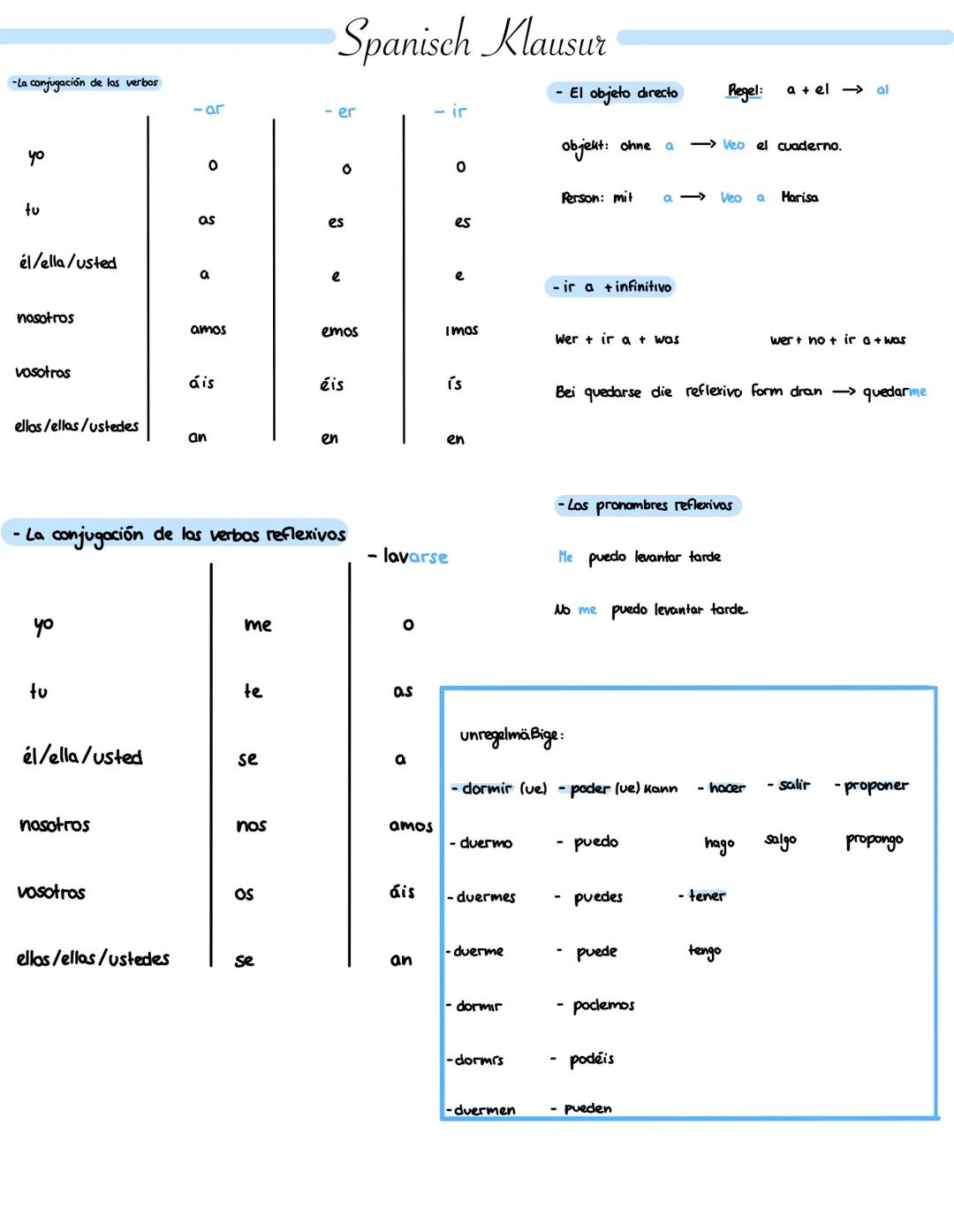 Spanisch Klausur

-La conjugación de las verbos

- El objeto directo

Regel: a + el $\rightarrow$ al

- аг
- er
- ir

yo
objekt: ohne a $\ri