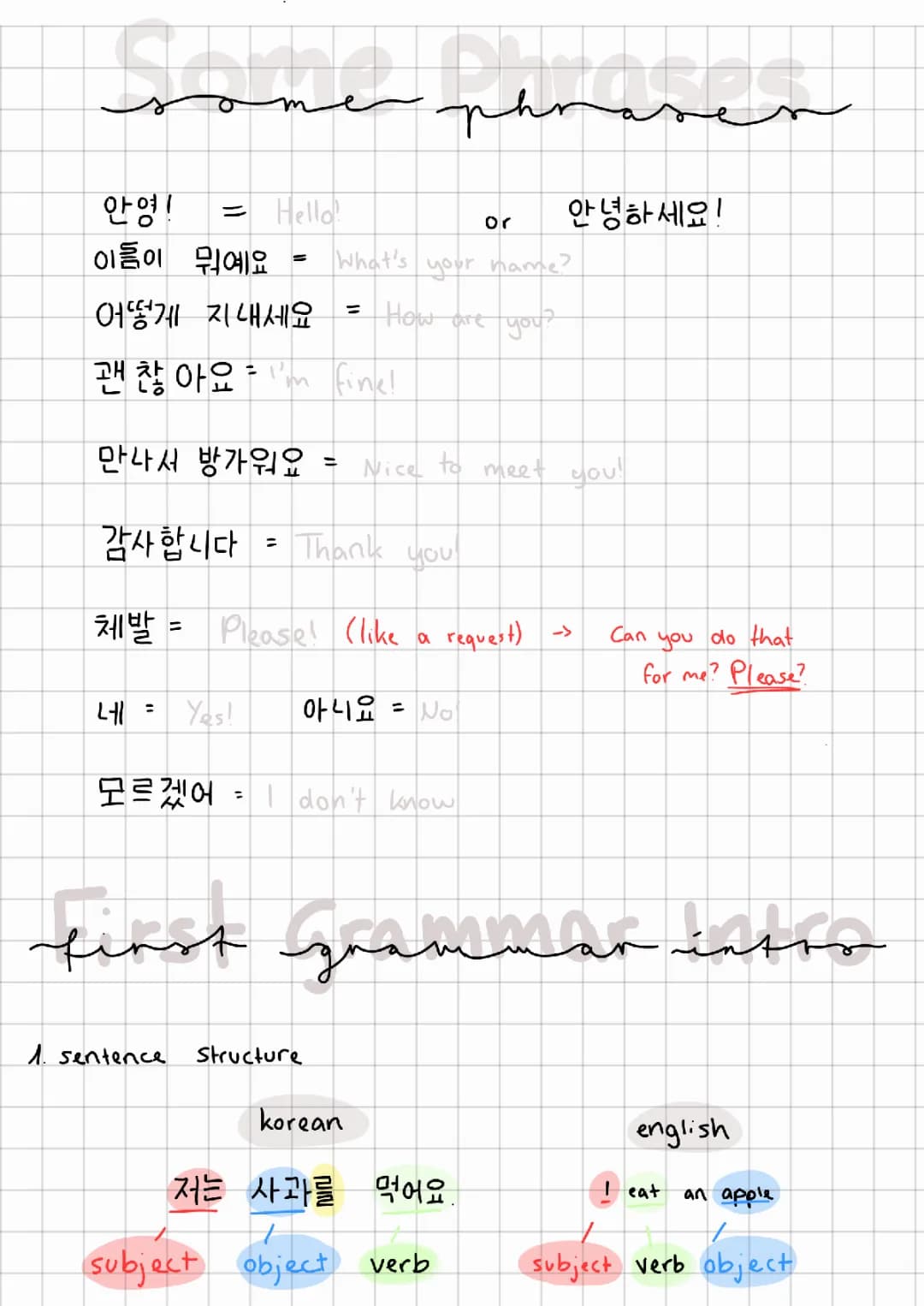 Some Korean Phrases + Grammar Intro
