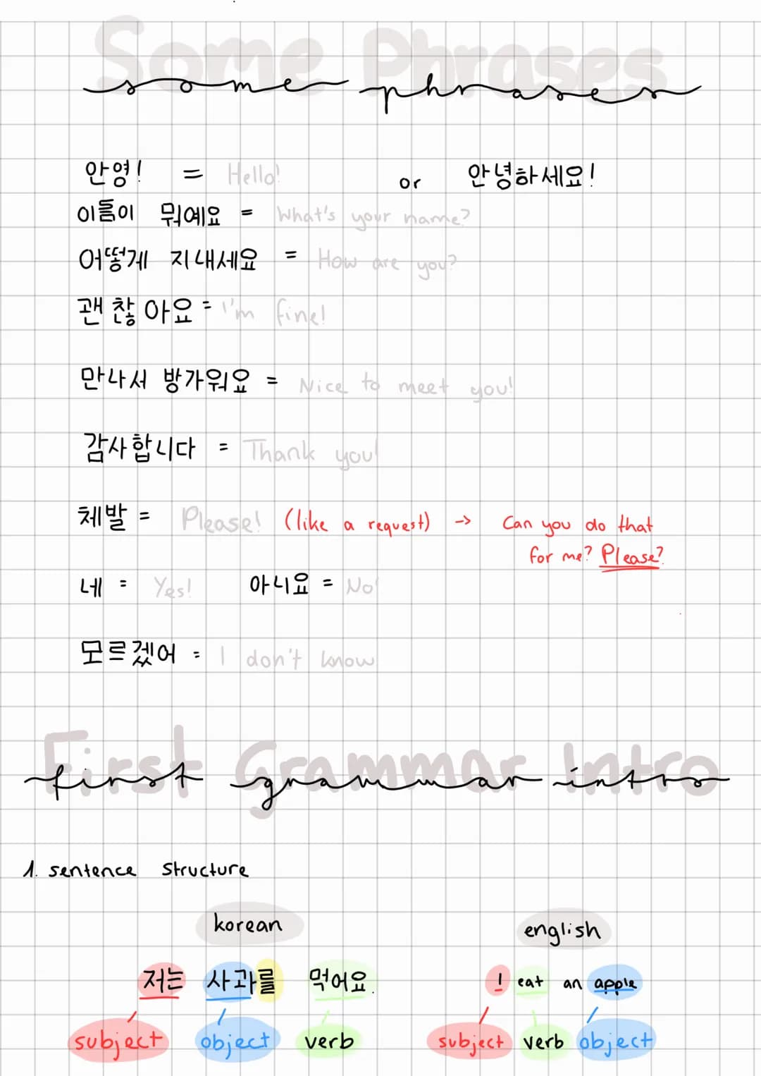 SAMILY
안영!
이름이 뭐예요 =
어떻게 지내세요
=
괜찮아요 :
모르겠어 .
Hello!
1. sentence
M
phrase
안녕하세요!
만나서 방가워요 =
감사합니다
Thank you!
체발 = Please! (like a request)
네