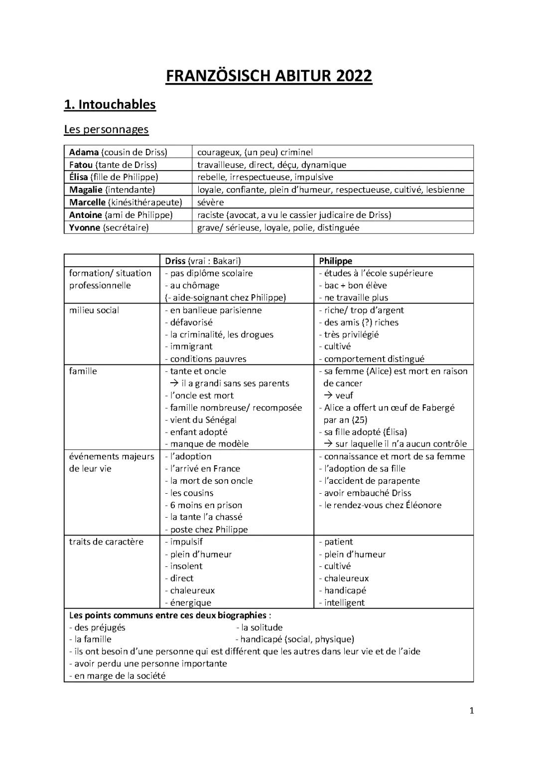 Résumé et Analyse d'Intouchables et Ziemlich Beste Freunde