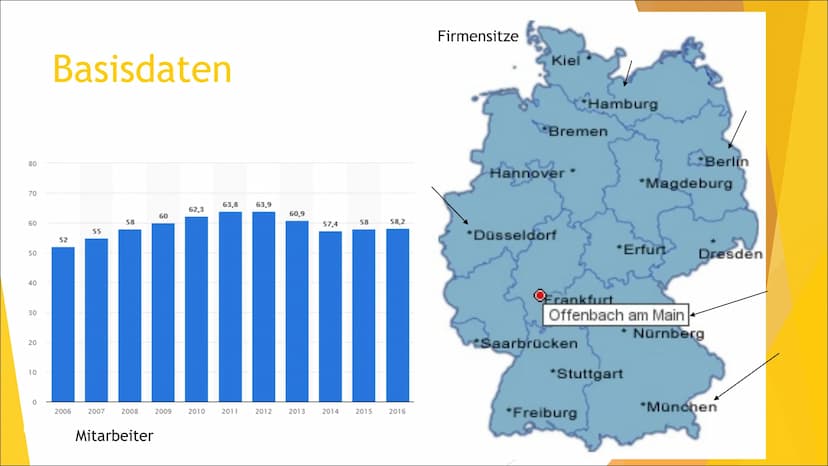 M
cDonalds
Ein Wirtschaftsunternehmen Zielgruppe:
Kindergeburtstag wurde früher oft in den Filialen gefeiert (McDonalds kümmerte
sich eigens