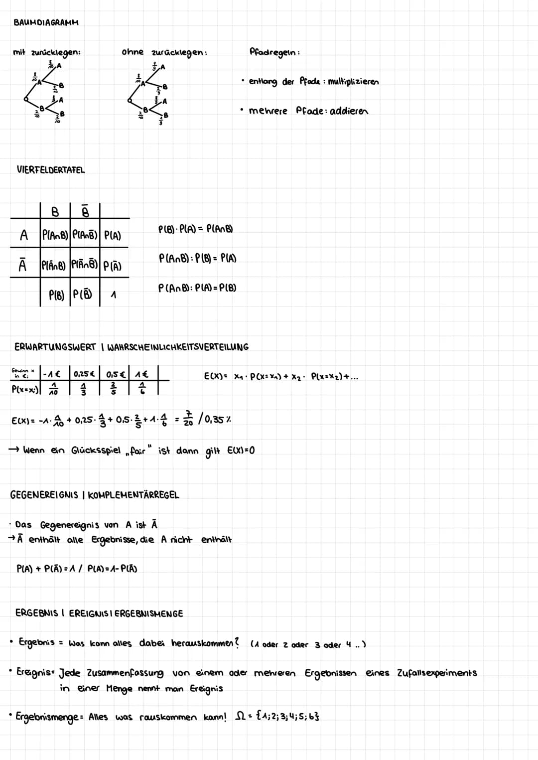 BAUMDIAGRAMM
mit zurücklegen:
VIERFELDERTAFEL
·
B
8
A P(AnB) PIANB) P(A)
PlAnB) PIANE) P(A)
P(B) P(B)
DI
Gewinn x
in €;
- A €
P(x=x;) A
●
^
