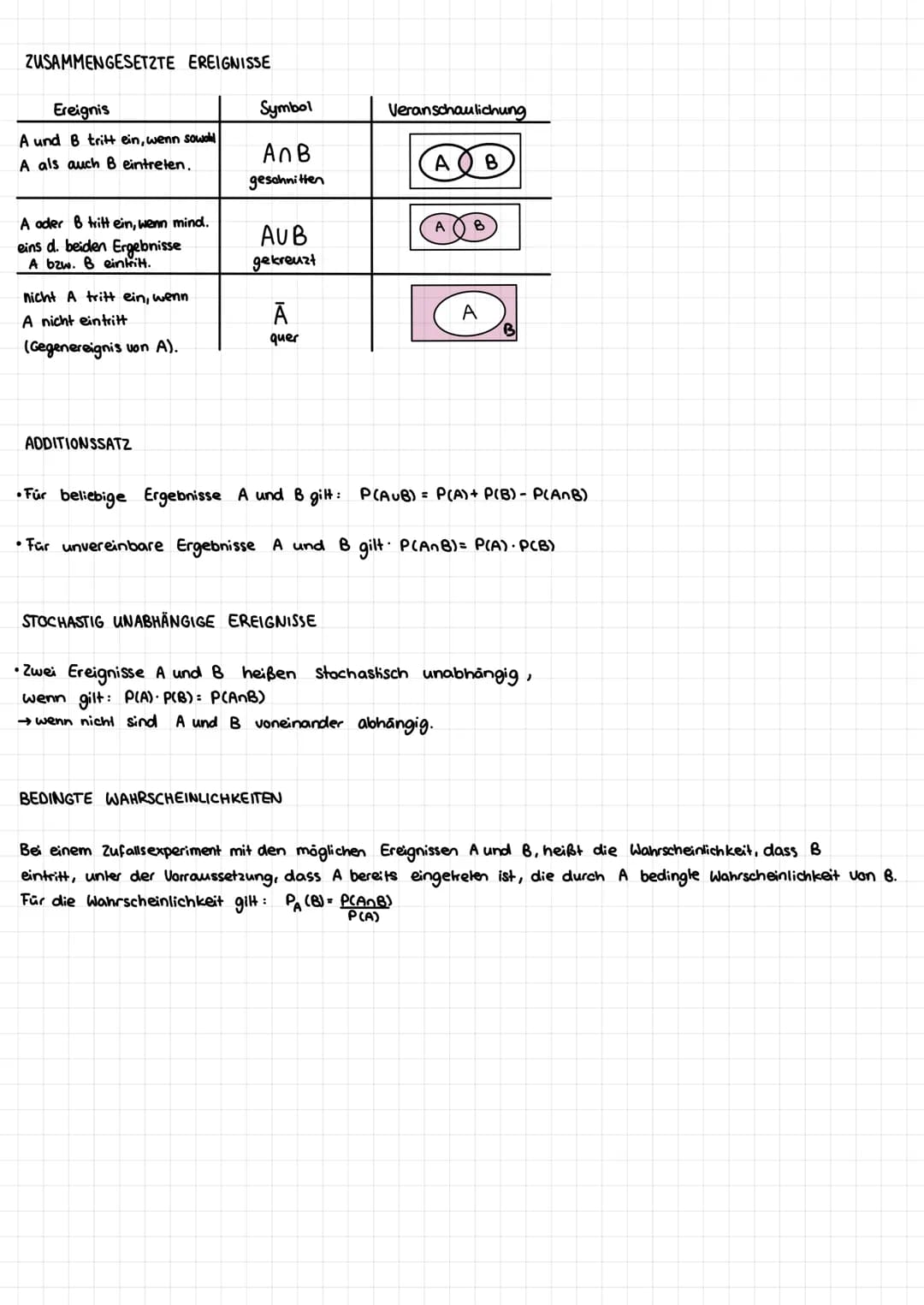 BAUMDIAGRAMM
mit zurücklegen:
VIERFELDERTAFEL
·
B
8
A P(AnB) PIANB) P(A)
PlAnB) PIANE) P(A)
P(B) P(B)
DI
Gewinn x
in €;
- A €
P(x=x;) A
●
^
