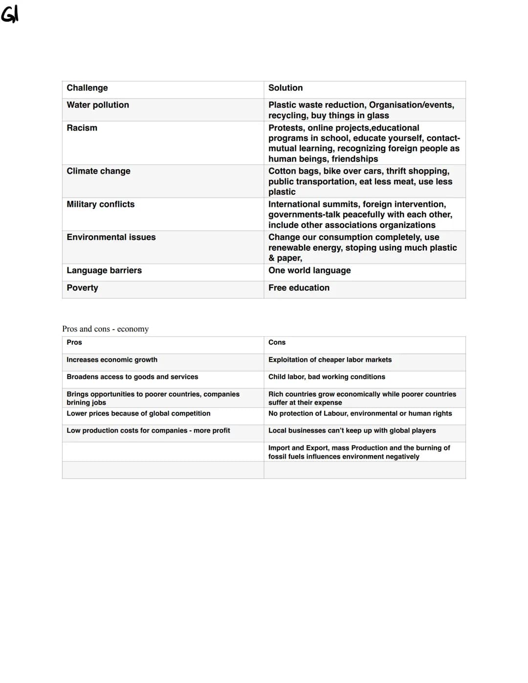 Handouts
Englisch LK
Abitur 2023 NRW NI
Basic Information
Westafrican country in Africa at the gulf of Guinea
Capital: Abuja
Surface: 923,76