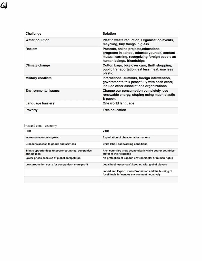 Handouts
Englisch LK
Abitur 2023 NRW NI
Basic Information
Westafrican country in Africa at the gulf of Guinea
Capital: Abuja
Surface: 923,76
