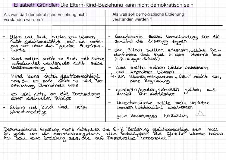 Know Erziehung nach Elisabeth Gründler  thumbnail