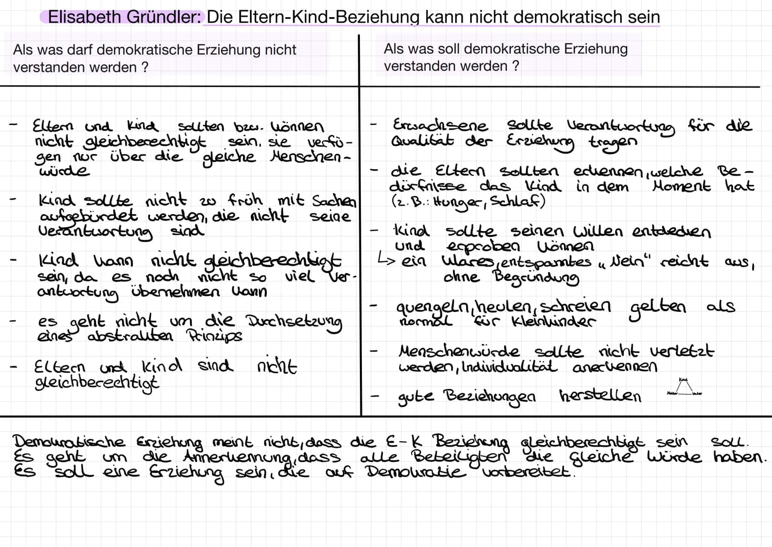 Elisabeth Gründler: Die Eltern-Kind-Beziehung kann nicht demokratisch sein
Als was soll demokratische Erziehung
verstanden werden ?
Als was 
