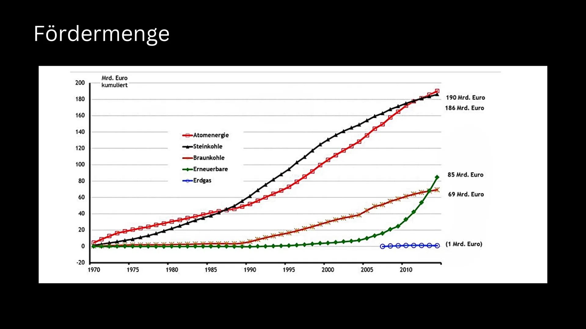CANVA STORIES
CNVFILM F400

KOHLE

Das Schwarze Gold

CANVA STORIES 400
CANVA STORIES
CNVFILM F400
- ОБЛАКО
CANVA STORIES 400 # Gliederung

