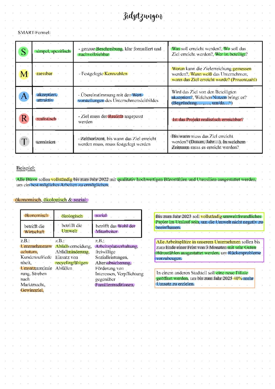 Zielsetzungen-SMART-Formel